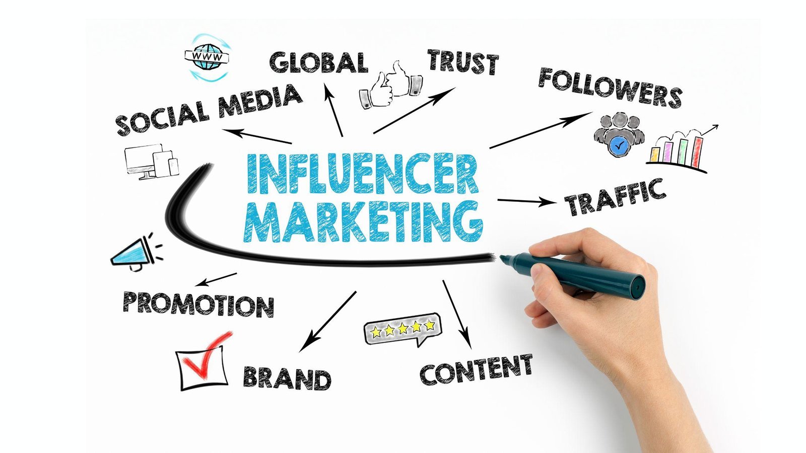 Using Influencers in Social Media Marketing