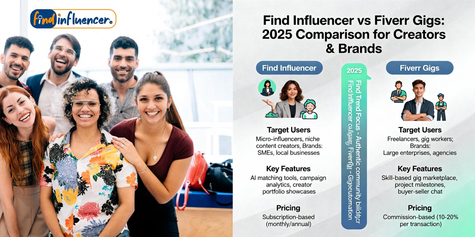 Find Influencer vs Fiverr Gigs (2025) – Which Platform Is Better for Creators & Brands?